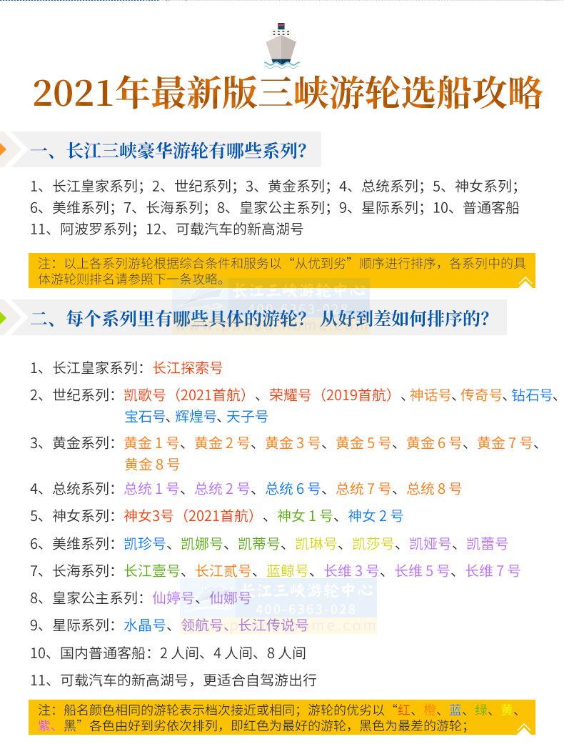三峡游轮选船攻略